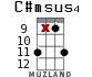 C#msus4 for ukulele - option 12