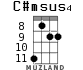 C#msus4 for ukulele - option 4