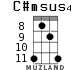 C#msus4 for ukulele - option 5