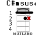 C#msus4 for ukulele - option 6
