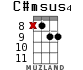 C#msus4 for ukulele - option 8