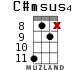 C#msus4 for ukulele - option 9