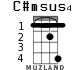 C#msus4 for ukulele