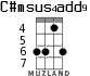 C#msus4add9 for ukulele - option 2
