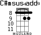 C#msus4add9 for ukulele - option 3