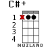 C#+ for ukulele - option 11