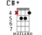 C#+ for ukulele - option 12