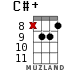 C#+ for ukulele - option 13