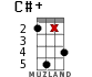 C#+ for ukulele - option 15