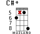 C#+ for ukulele - option 16