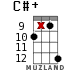 C#+ for ukulele - option 18