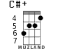 C#+ for ukulele - option 4