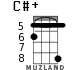 C#+ for ukulele - option 6