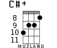 C#+ for ukulele - option 8