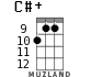 C#+ for ukulele - option 9