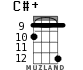 C#+ for ukulele - option 10