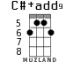 C#+add9 for ukulele