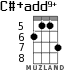 C#+add9+ for ukulele - option 2