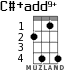 C#+add9+ for ukulele - option 3