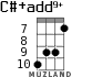 C#+add9+ for ukulele - option 4