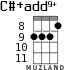 C#+add9+ for ukulele - option 5