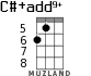 C#+add9+ for ukulele