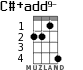 C#+add9- for ukulele - option 2