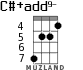 C#+add9- for ukulele - option 3