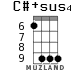 C#+sus4 for ukulele - option 3