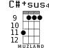 C#+sus4 for ukulele - option 4