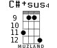 C#+sus4 for ukulele - option 5