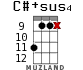 C#+sus4 for ukulele - option 6