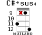 C#+sus4 for ukulele - option 7