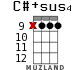 C#+sus4 for ukulele - option 8
