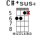 C#+sus4 for ukulele - option 9