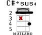 C#+sus4 for ukulele - option 10