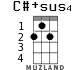 C#+sus4 for ukulele - option 1