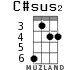 C#sus2 for ukulele - option 2