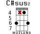 C#sus2 for ukulele - option 11