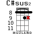 C#sus2 for ukulele - option 13