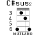 C#sus2 for ukulele - option 3