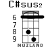 C#sus2 for ukulele - option 4