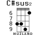C#sus2 for ukulele - option 5
