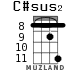 C#sus2 for ukulele - option 6
