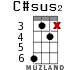 C#sus2 for ukulele - option 8