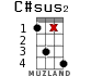 C#sus2 for ukulele - option 10