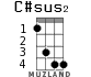 C#sus2 for ukulele