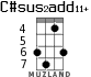 C#sus2add11+ for ukulele - option 3