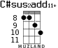 C#sus2add11+ for ukulele - option 5
