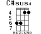 C#sus4 for ukulele - option 2